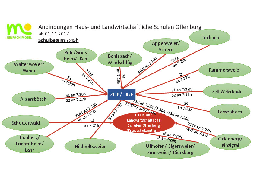 Haus Und Landwirtschaftliche Schule Offenburg
 Anfahrt und ÖPNV Haus und landwirtschaftliche Schulen