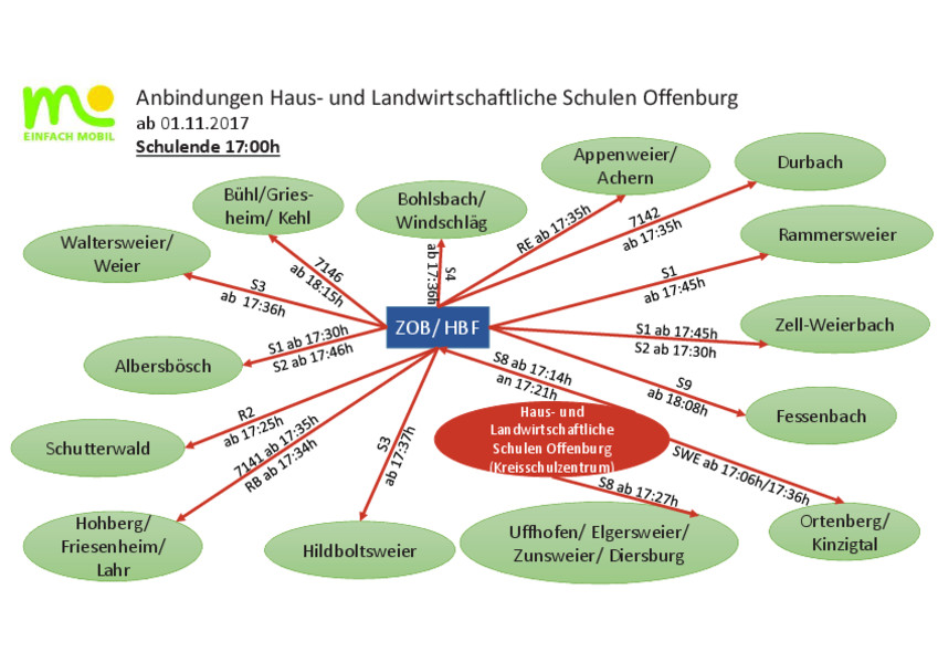 Haus Und Landwirtschaftliche Schule Offenburg
 Anfahrt und ÖPNV Haus und landwirtschaftliche Schulen