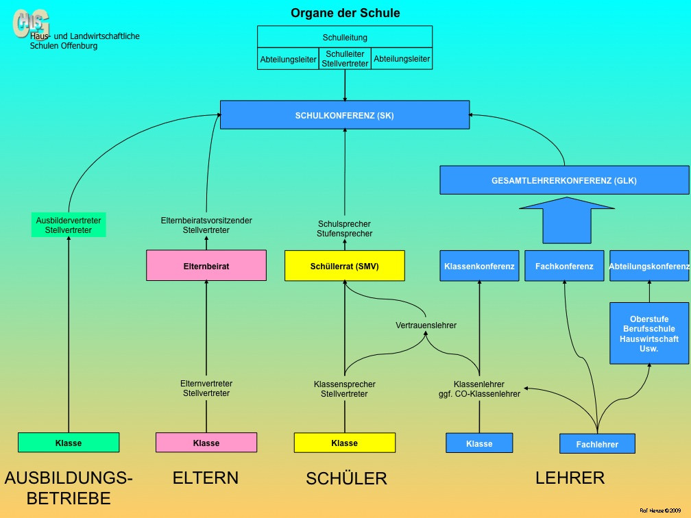 Haus Und Landwirtschaftliche Schule Offenburg
 Schulkonferenz Haus und landwirtschaftliche Schulen fenburg