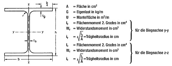 Hea Träger Tabelle
 Salzgitter Mannesmann Stahlhandel GmbH Stahlträger als