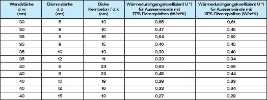 Hea Träger Tabelle
 Tragfähigkeit ipe träger und tabelle – Metallteile verbinden