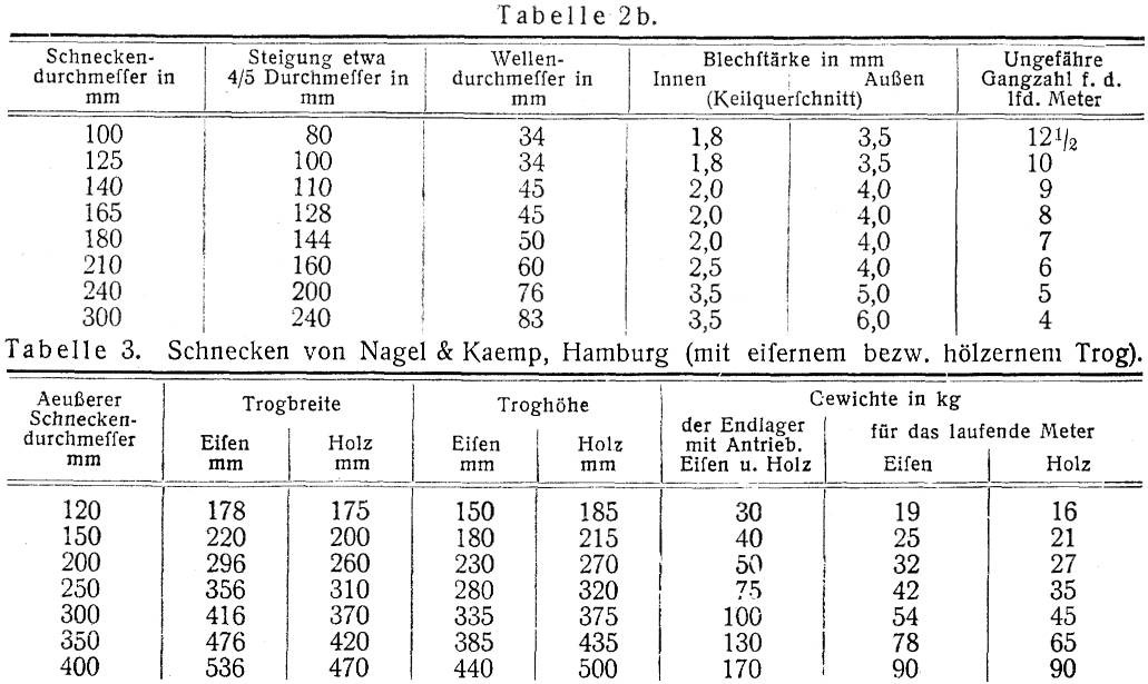 Hea Träger Tabelle
 Doppel t träger abmessungen – Metallteile verbinden