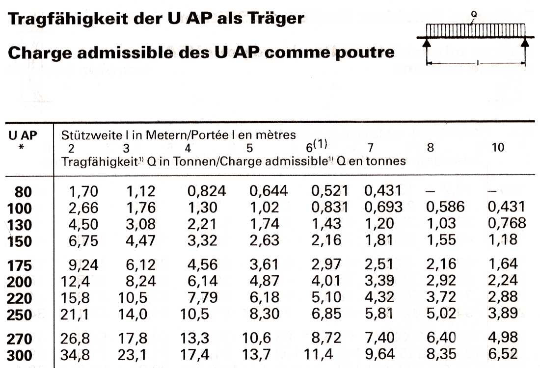 Hea Träger Tabelle
 UAP als Träger