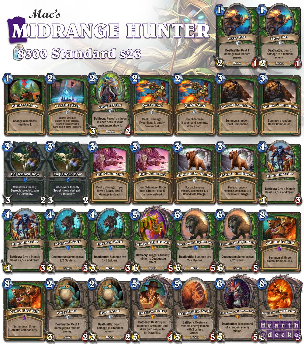 Hearthstone Jäger Deck
 [Top4Legend] Midrange Hunter Anti meta Hearthstone Decks