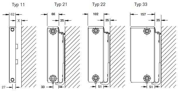 Heizkörper Maße Tabelle
 Heizkrper Typ 10 Mae Tr24 Hitoiro Inside Kermi Heizkörper