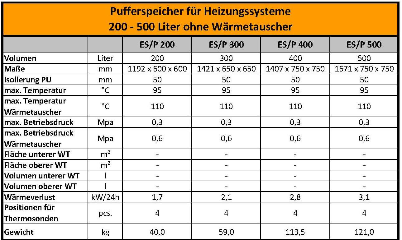 Heizkörper Maße Tabelle
 400 Liter Pufferspeicher ohne Wärmetauscher G2 Energy Systems