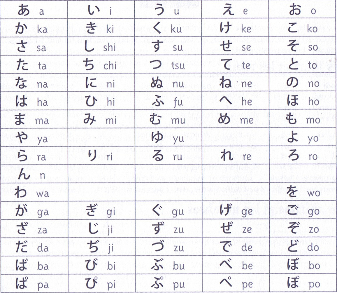 Hiragana Tabelle
 Einblicke in japanische Sprache Die Schrift