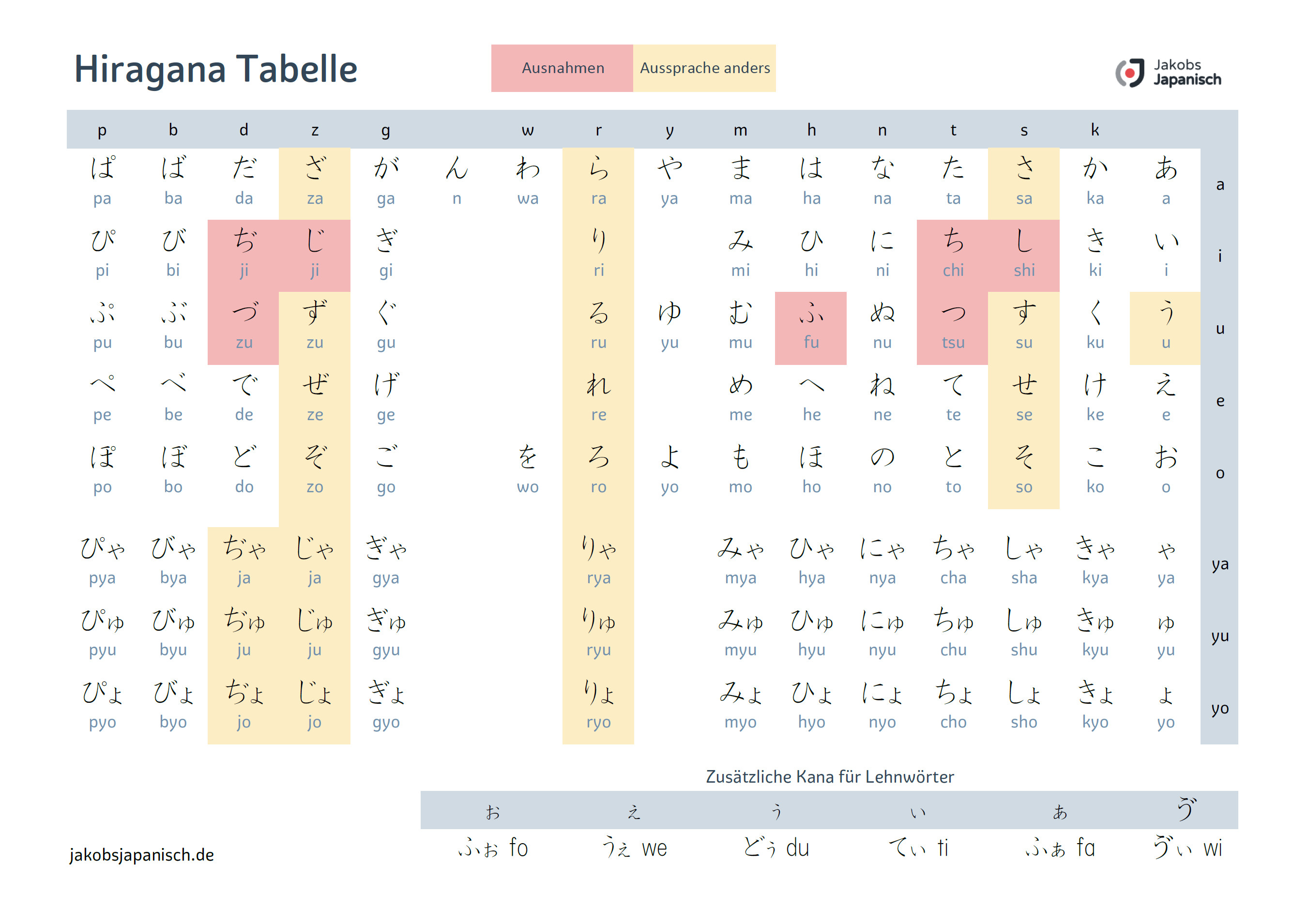 Hiragana Tabelle
 Hiragana Tabelle zum Ausdrucken