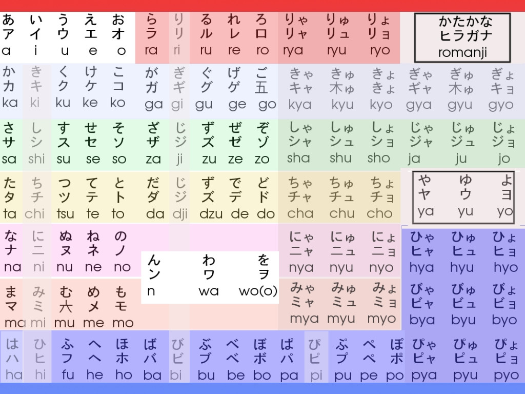 Hiragana Tabelle
 Kulturtaucherin Japanisch [german]