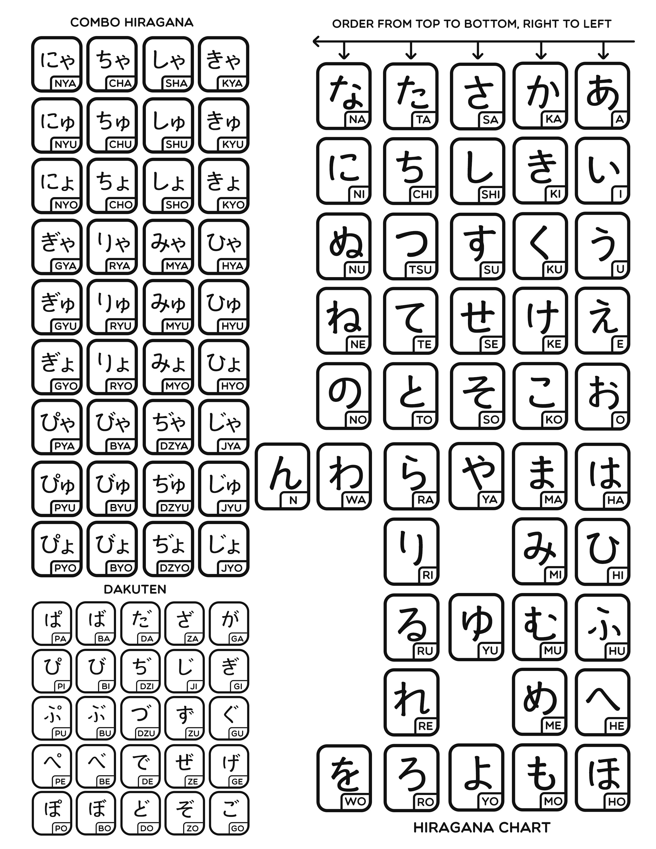 Hiragana Tabelle
 Learn Hiragana Tofugu s Ultimate Guide