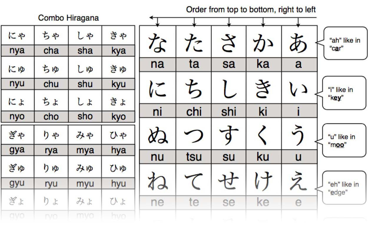 Hiragana Tabelle
 27 Downloadable Hiragana Charts