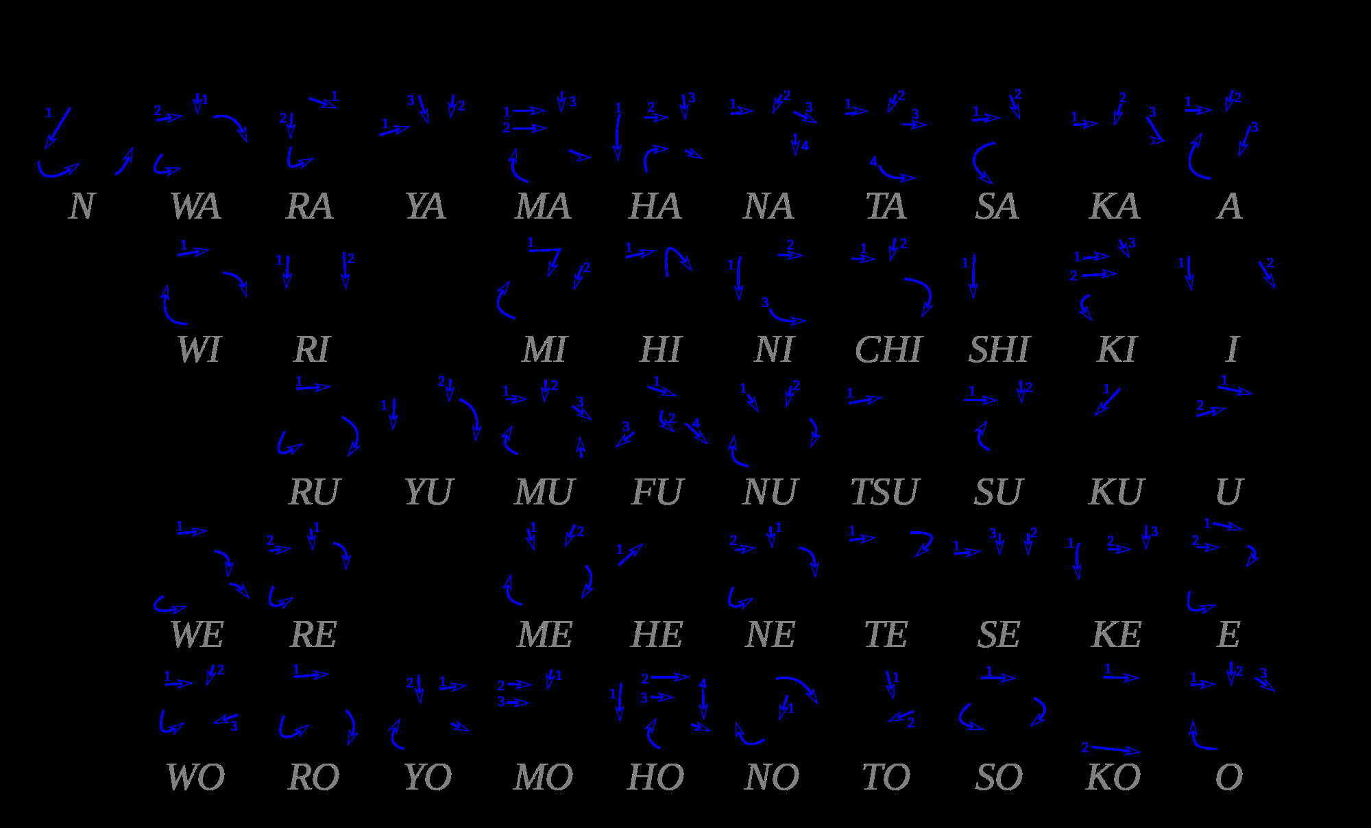 Hiragana Tabelle
 27 Downloadable Hiragana Charts