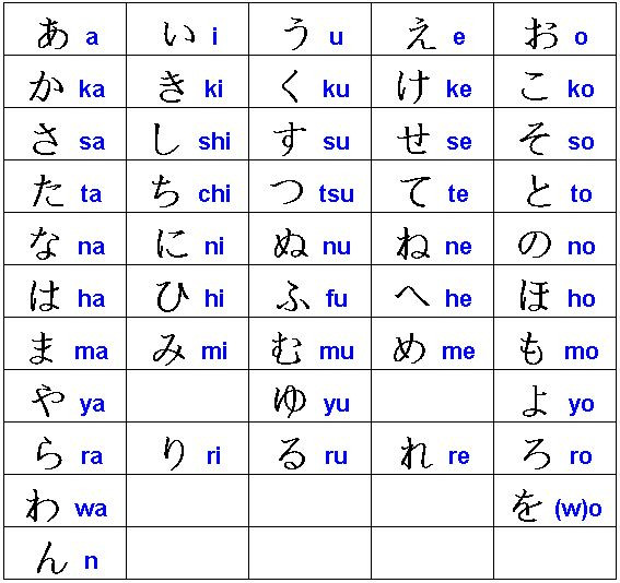 Hiragana Tabelle
 Klein Japan