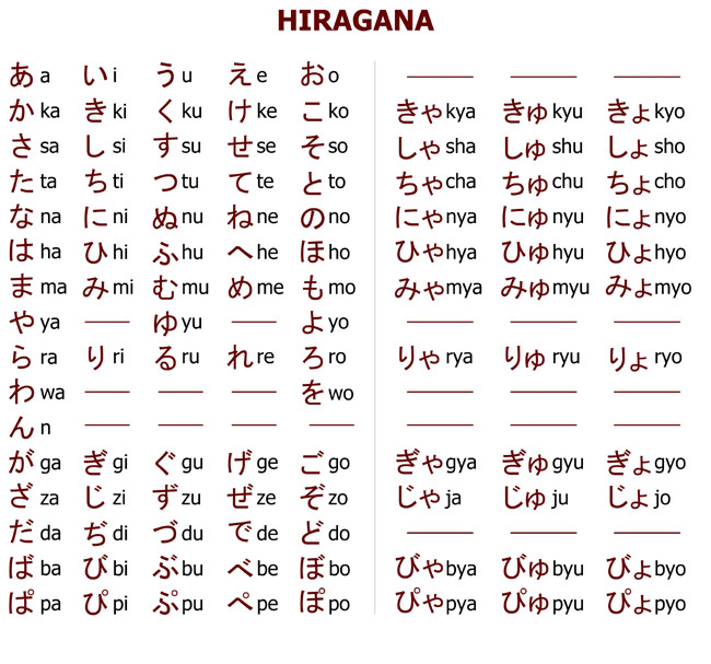 Hiragana Tabelle
 Mengenal Huruf Jepang Hiragana Katakana Kanji dan Roomaji