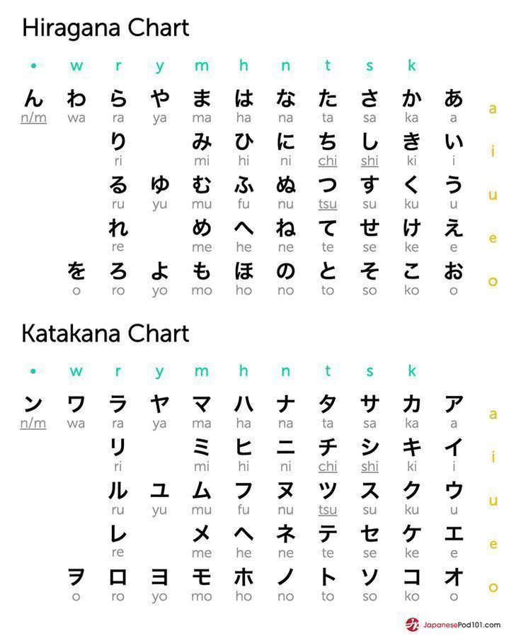 Hiragana Tabelle
 Hiragana and katakana chart Totally FREE Japanese lessons