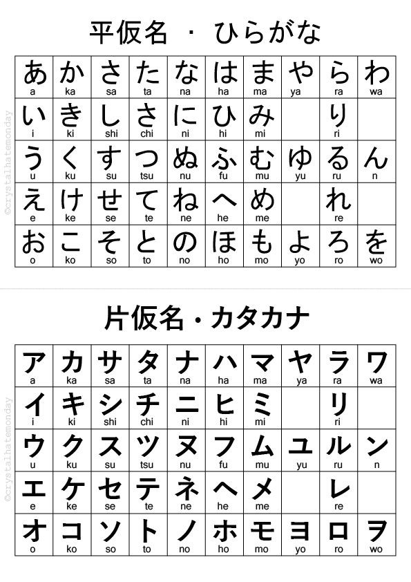 Hiragana Tabelle
 Printable katakana and hiragana chart