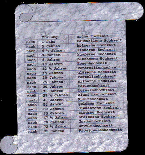 Hochzeit Jahrestage Tabelle
 Ehejubiläen