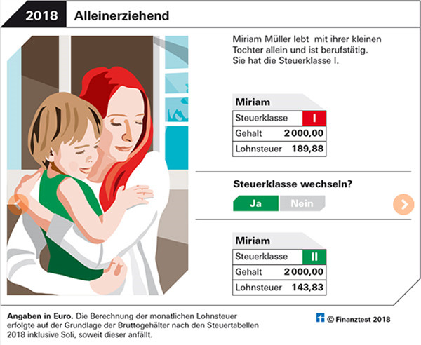 Hochzeit Steuerklasse
 Nach Hochzeit Steuerklasse Andern