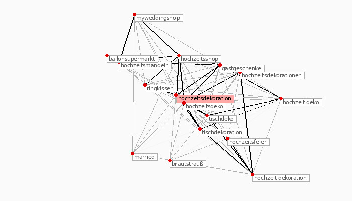 Hochzeit Synonym
 Synonym Hochzeit