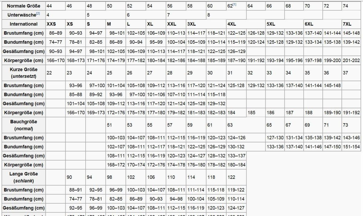 Hosengröße Tabelle
 Größentabelle Wie man für Herren Hosengröße bestimmt