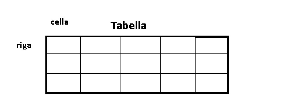Html Tabelle
 Guida Tabelle HTML5