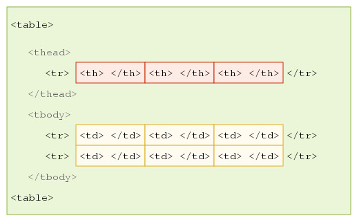 Html Tabelle Zellen Verbinden
 HTML Tabellen Aufbau einer Tabelle – SELFHTML Wiki