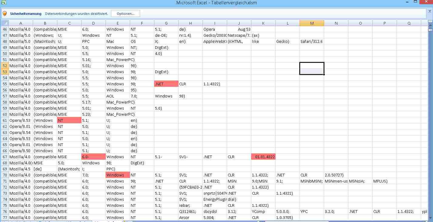 Html Tabellen
 Excel Tabellen vergleichen einfach und schnell