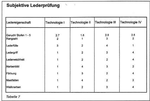 Iq Tabelle
 platmistrabink iq ergebnis tabelle