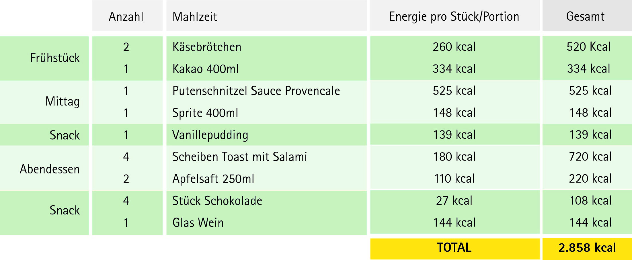 Iq Tabelle
 IQ Weight Management Top fit for ever