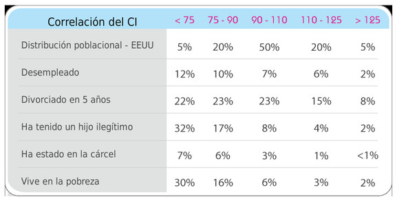 Iq Tabelle
 Test de Coeficiente Intelectual MV2G