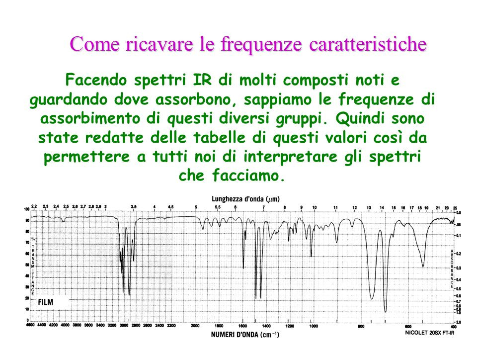 Ir Tabelle
 Spettroscopia IR Classe VA Chimica Profa A Percolla