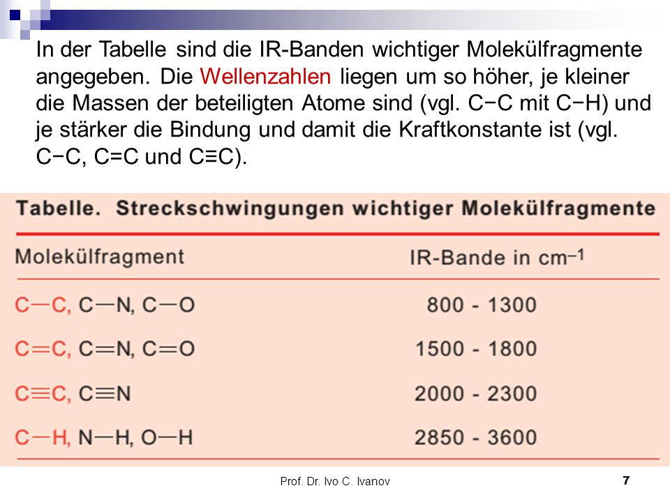 Ir Tabelle
 Spektroskopische Methoden ppt video online herunterladen