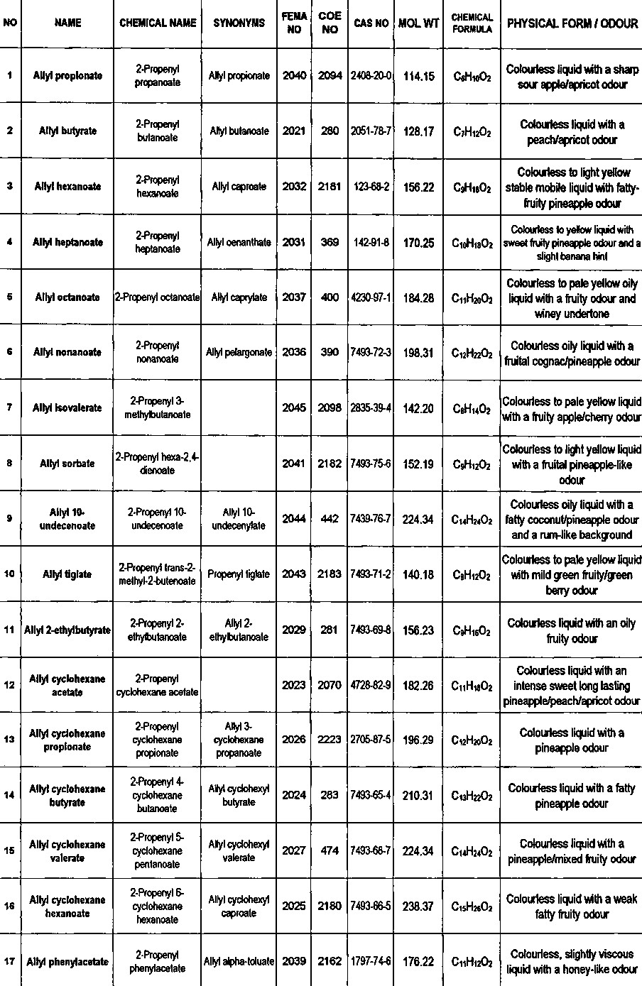 Ir Tabelle
 Ir Spectroscopy Table Functional Groups Beer Garden Table