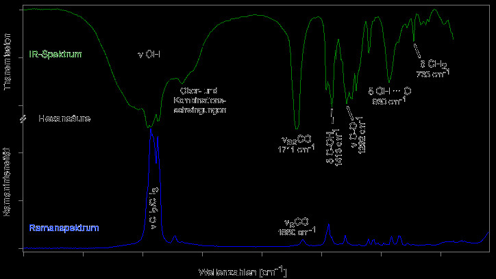 Ir Tabelle
 Interpretation von C H O Verbindungen Chemgapedia