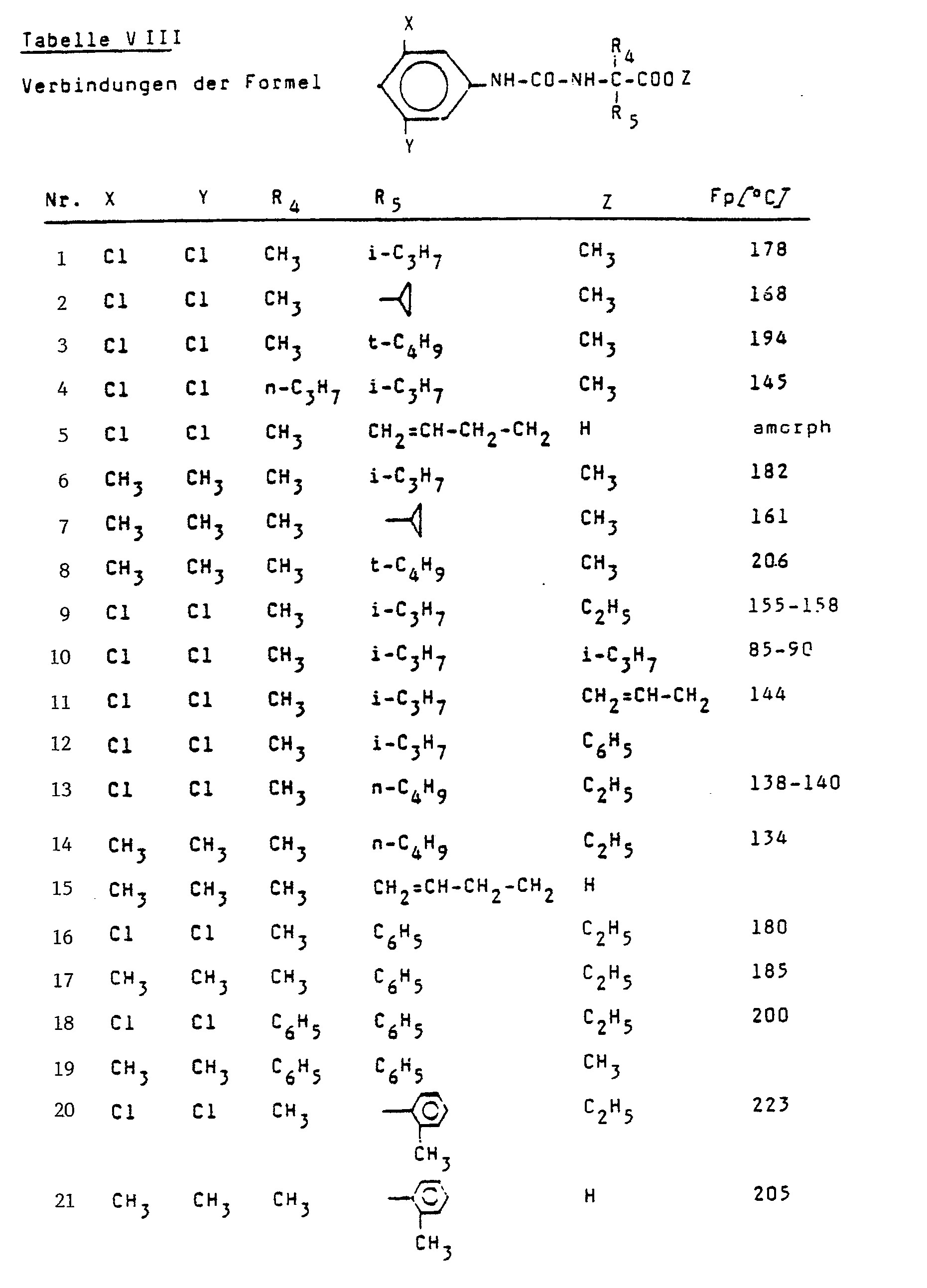 Ir Tabelle
 EP B1 Hydantoins their preparation and