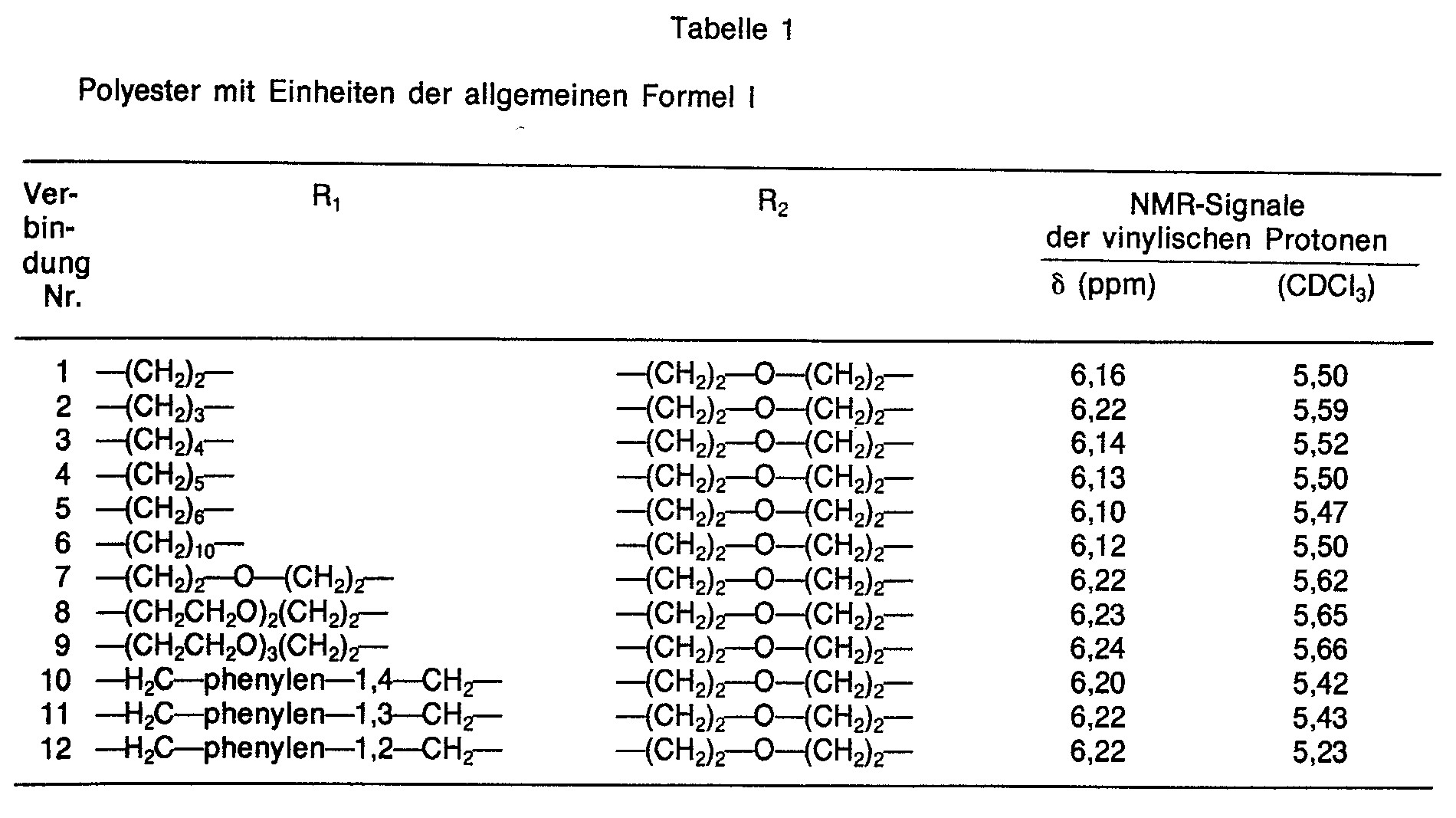 Ir Tabelle
 Patent EP B1 polymerisierbares Gemisch und