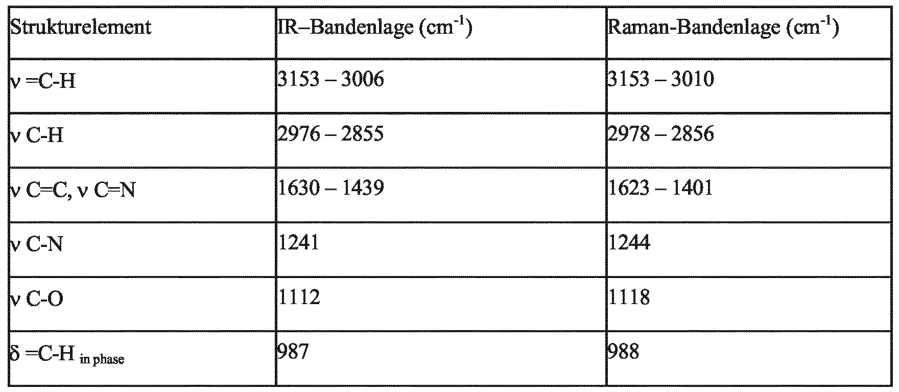 Ir Tabelle
 Patent EP A1 Substituted sodium 1h pyrazole 5