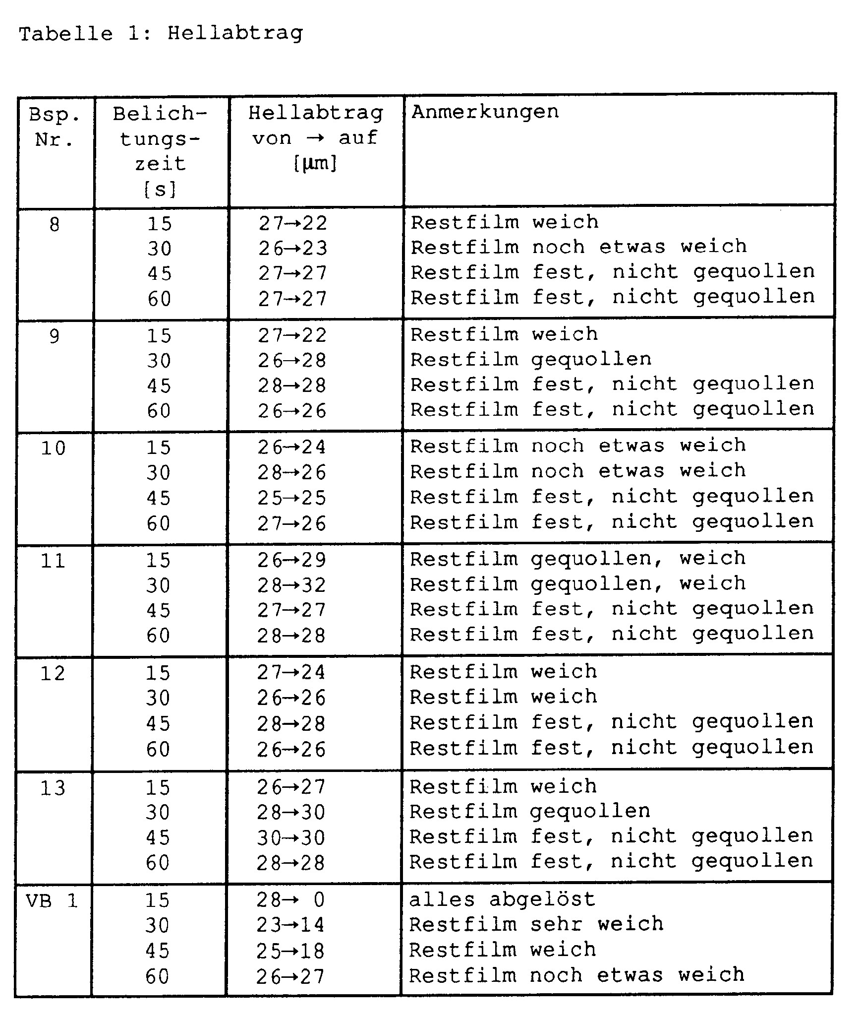 Ir Tabelle
 Patent EP B1 Method for forming patterned layers