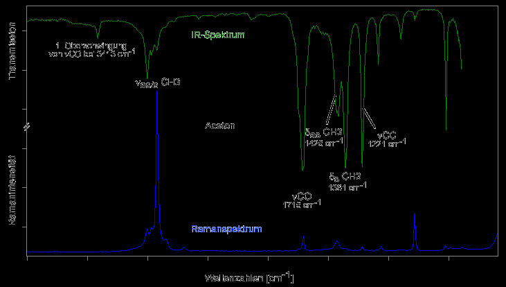 Ir Tabelle
 Interpretation von C H O Verbindungen Chemgapedia