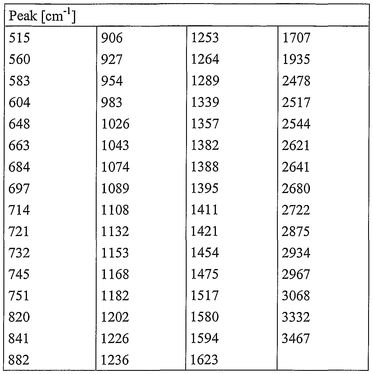 Ir Tabelle
 Patent EP A1 Vardenafil hydrochlorid trihydrat