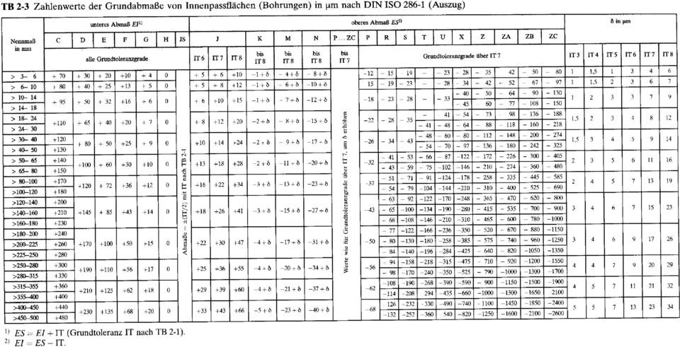 Iso Passungen Tabelle Pdf
 Übung zum Thema Abmaße ablesen und Toleranzen berechnen PDF