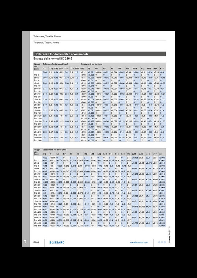 Iso Passungen Tabelle Pdf
 Tolleranze Tabelle Norme