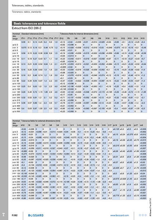 Iso Passungen Tabelle Pdf
 Toleranzen Tabellen Normen