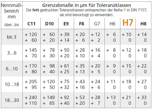 Iso Passungen Tabelle Pdf
 ISO Passungen