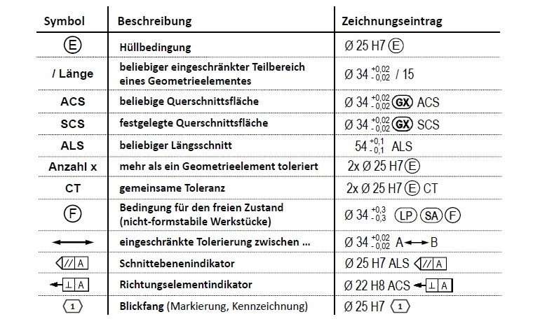 Iso Passungen Tabelle Pdf
 Iso Passungen Tabelle Pdf – Nur eine weitere Bildergalerie