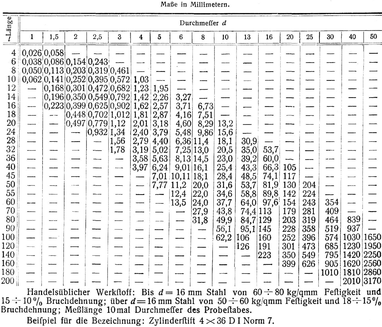 Iso Passungen Tabelle Pdf
 Normen [3]