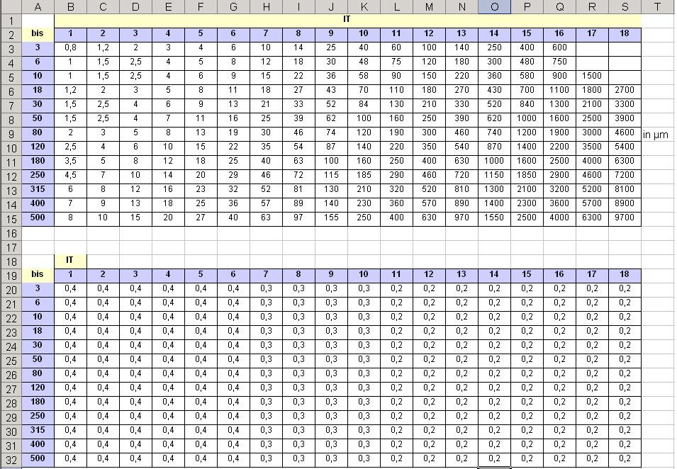 Iso Passungen Tabelle Pdf
 Vali ta trucco Tabelle iso