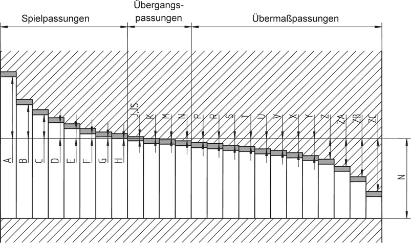 Iso Passungen Tabelle Pdf
 Iso Passungen Tabelle Pdf – Nur eine weitere Bildergalerie