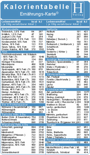 Kalorien Tabelle
 Kalorientabelle Doppelkarte Verlag Hawelka