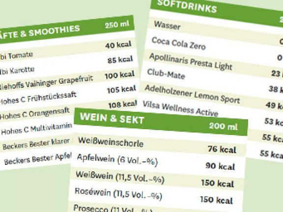 Kalorien Tabelle
 Die große Kalorientabelle Getränke